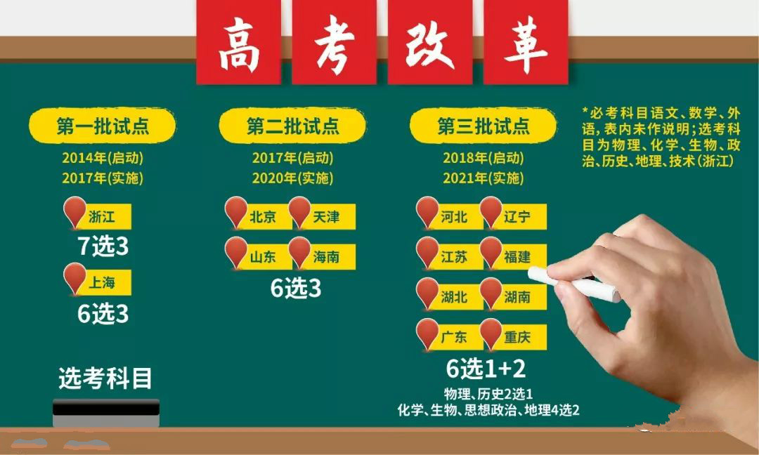 新高考，多選理科？